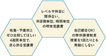 ���\�b�h����6