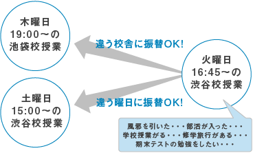 ���\�b�h����7
