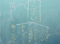 オールインワン授業(古文)