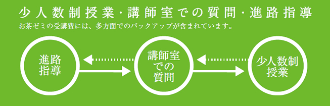 少人数制授業・講師室での質問・進路指導