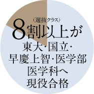 オリコン