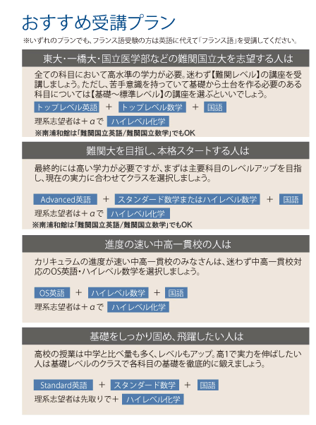 おすすめ受講プラン