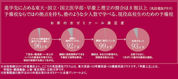 ��u���̂V���ȏオ�A����E�����E���c�㗧�Ɍ������i