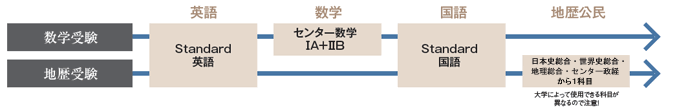 ��������饖����w�@��������q��Ȃǂ̒�������E���q��i���n�j�u�]