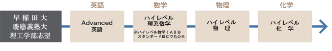 ����c��E�c��`�m��E�������ȑ�Ȃǂ̓�֎�����i���n�j�u�]