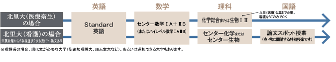 ������̊Ō쥈�Ìn�w���u�]