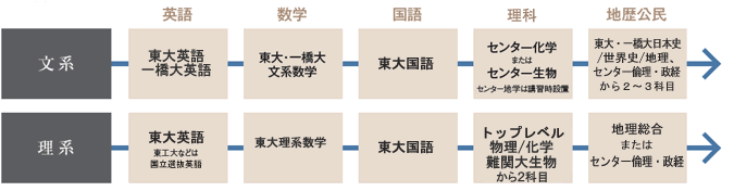 ���奈ꋴ�奍�����w���Ȃǂ̓�֍�����u�]