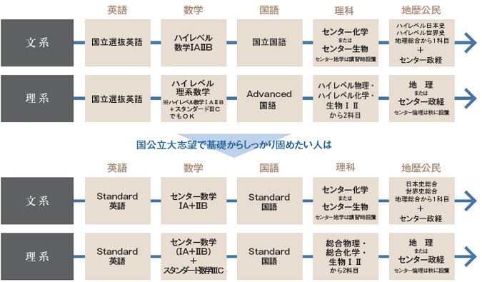 ��t�奎�s��w��������l������Ȃǂ̍�������u�]