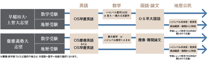 ����c��E�c��`�m��E��q��Ȃǂ̓�֎�����i���n�j�u�]