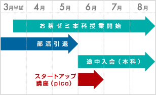 スタートアップ講座(pico)