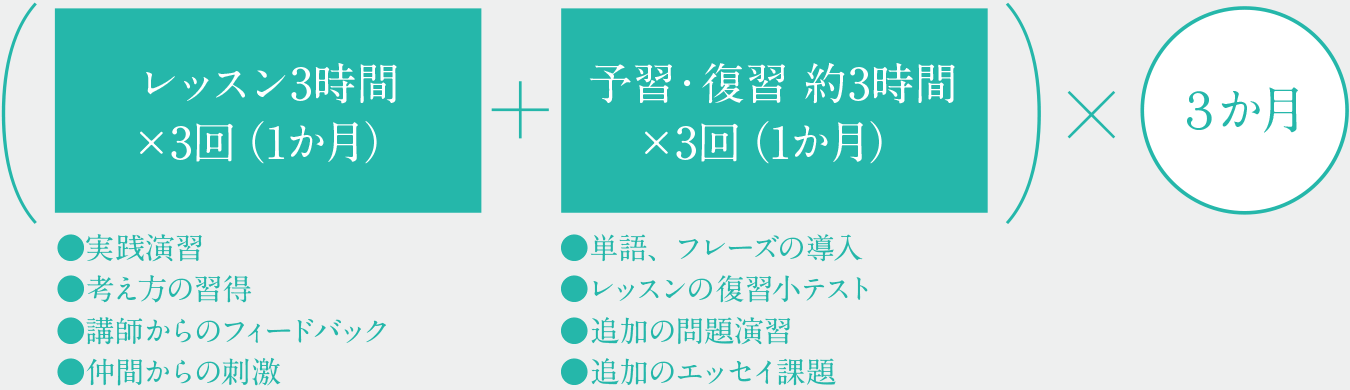 中高生が取り組める最適で効率的な学習量