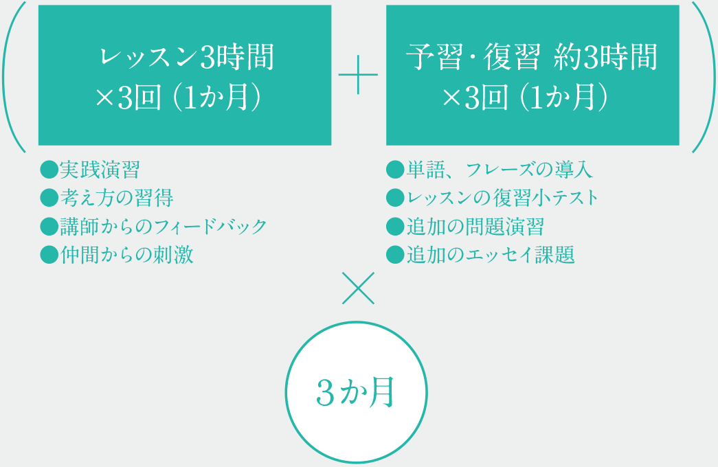 中高生が取り組める最適で効率的な学習量