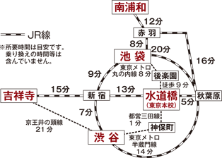 所在地