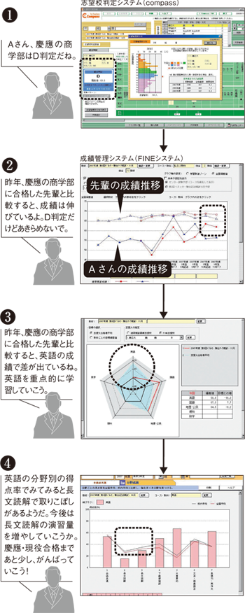 学習計画フロー