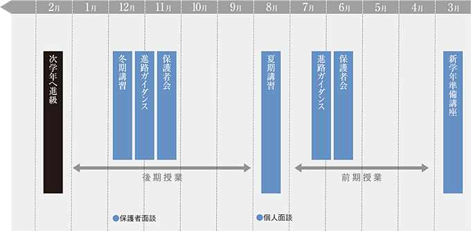 中学生の１年間