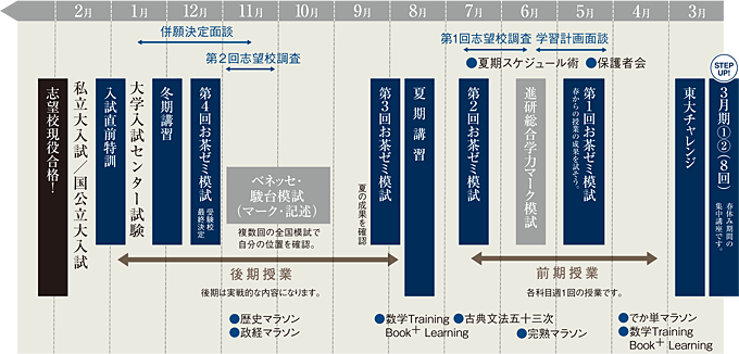 高３生の１年間