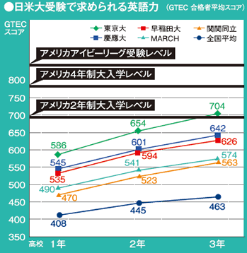 医学 殺人者 心配 Gtec スコア 目安 中学生 Bikenews Jp