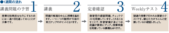 1週間の流れ