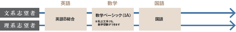 基礎からしっかり勉強したい人は......