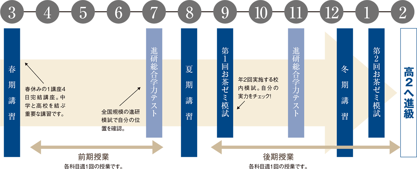 高1生カレンダー