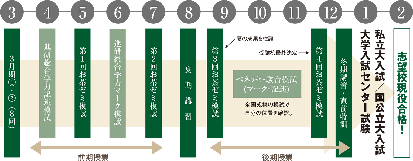 入試カレンダー