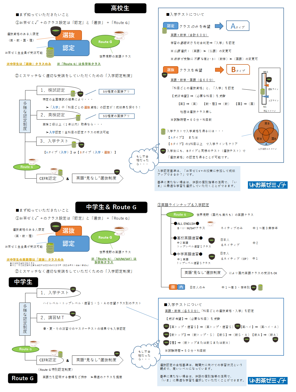 入学までの流れ