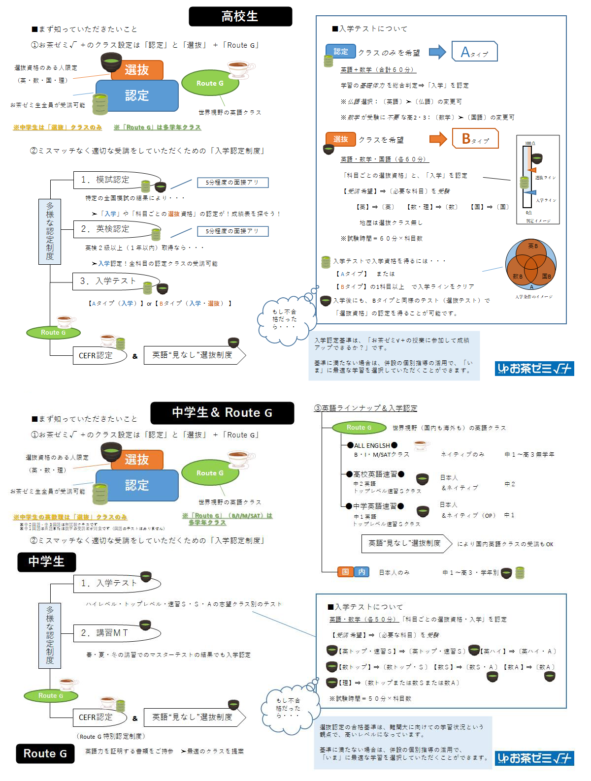 入学までの流れ