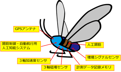 羽ばたき型ドローン