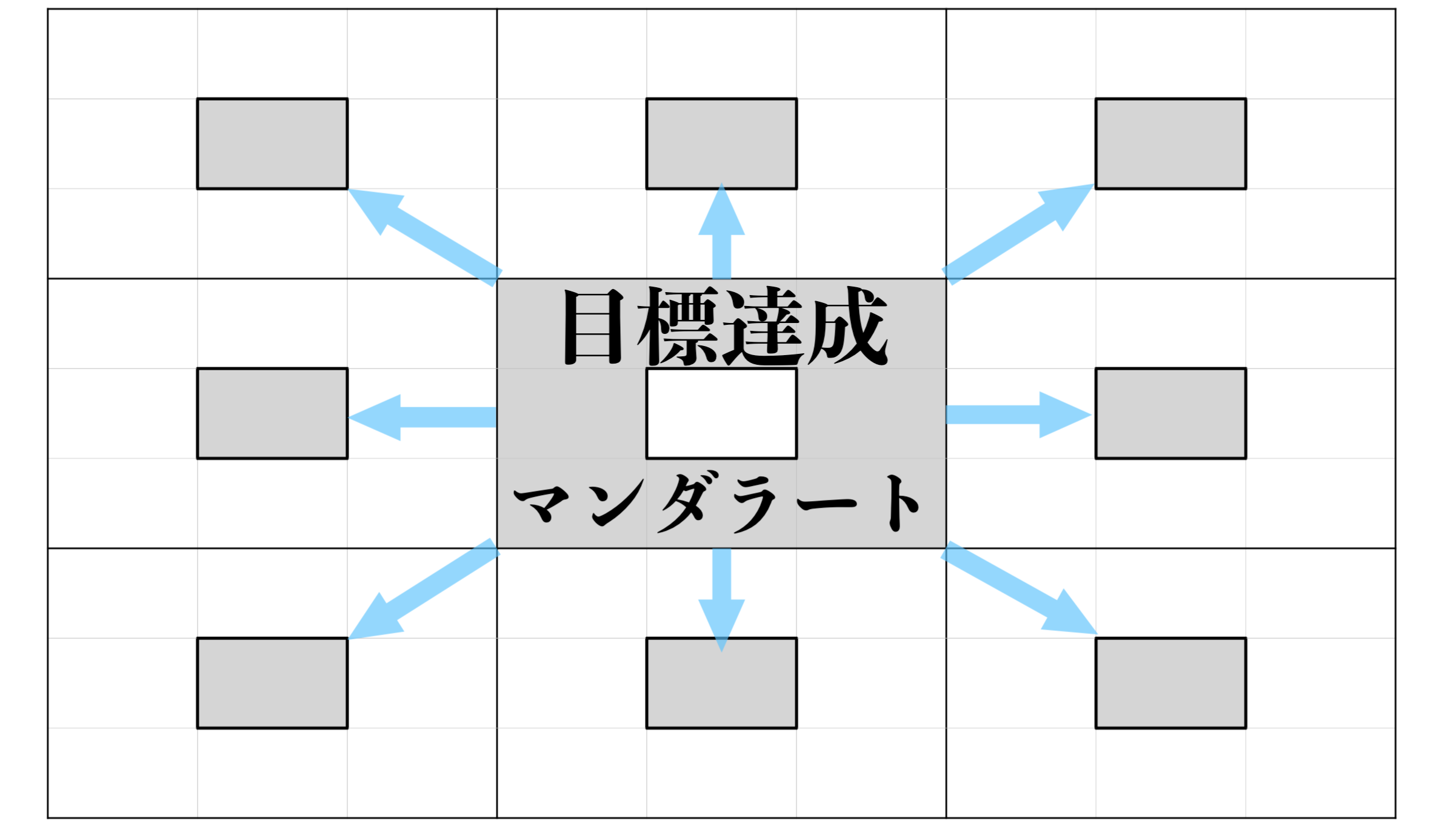 マンダラートのイメージ