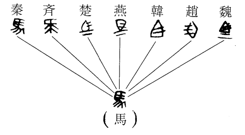 馬の例=『中国中学校の歴史教科書』