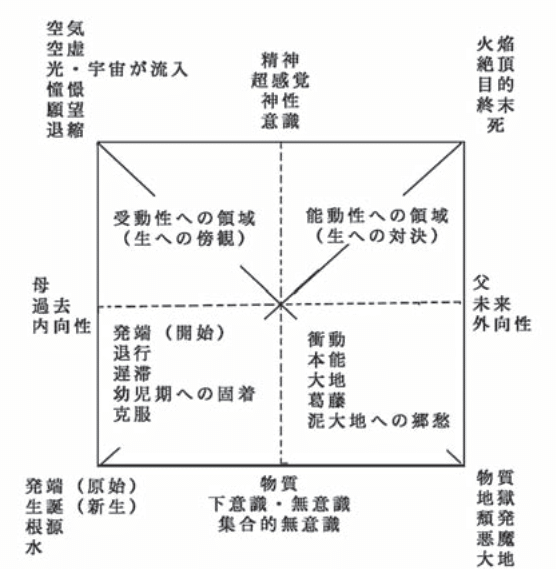 グリューンワルドの空間図式