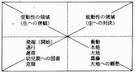 グリューンワルドの空間図式 略図