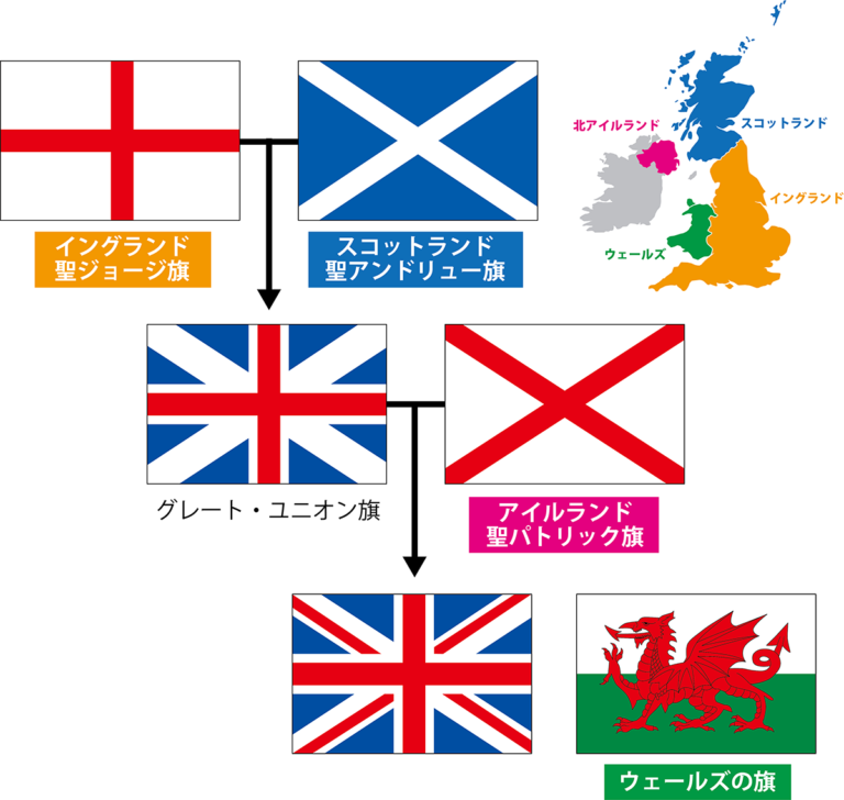 アイルランドの経済