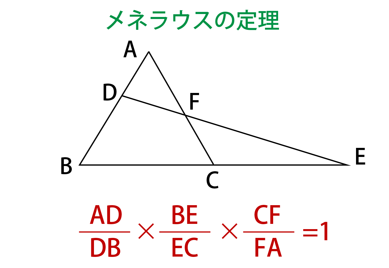 メネラウスの定理