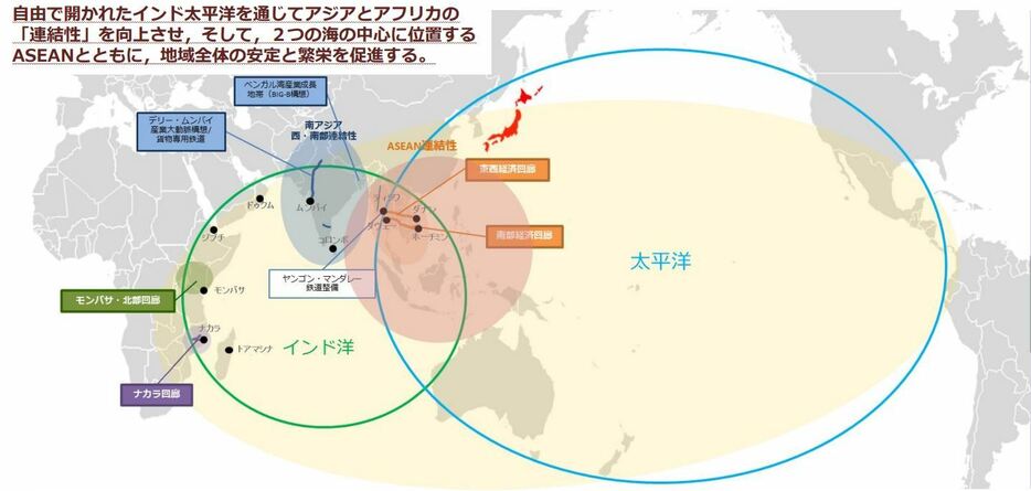 「自由で開かれたインド太平洋」の概念図