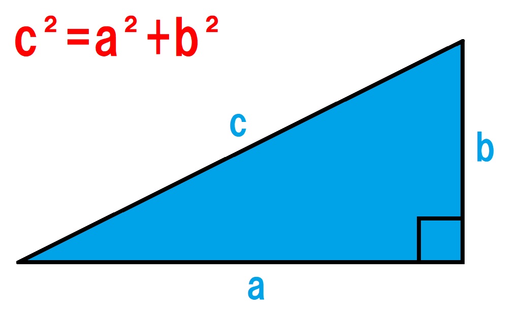 ピタゴラスの定理