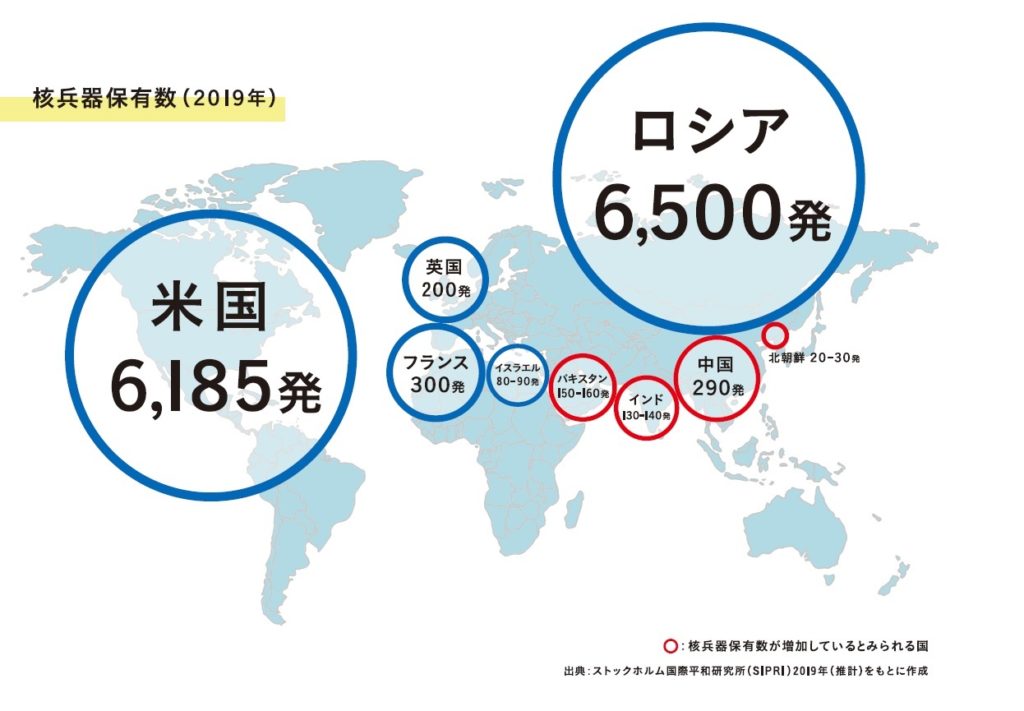 2019年の核兵器保有国及びその数