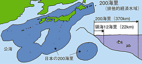 日本の200海里