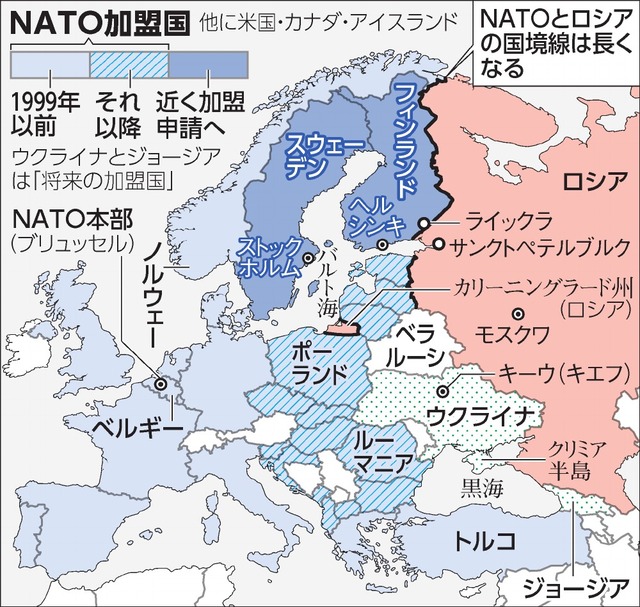 NATOとロシア