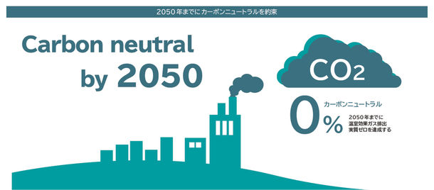 Carbon neutral by 2050