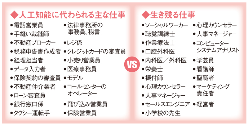 10年後に「なくなる仕事」「残る仕事」