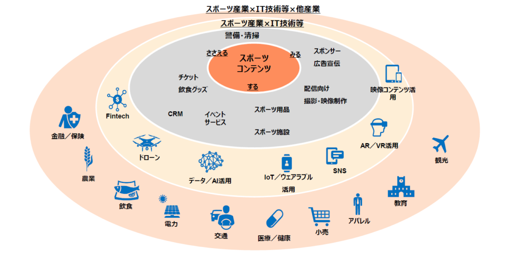 スポーツビジネス