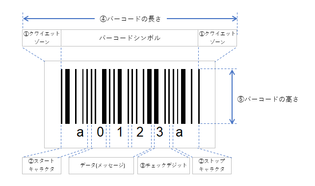 バーコードの構成