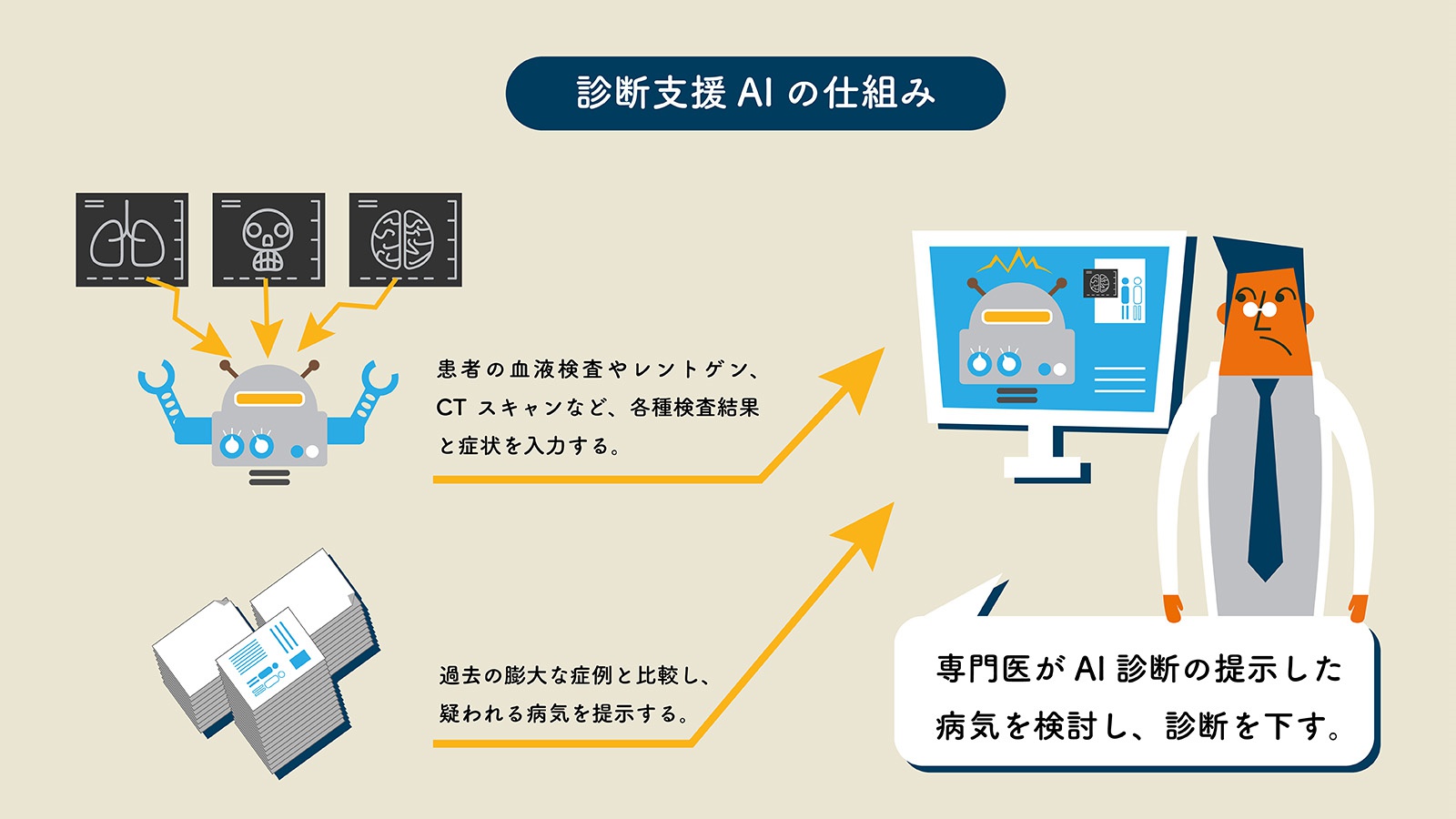 診断支援AIの仕組み