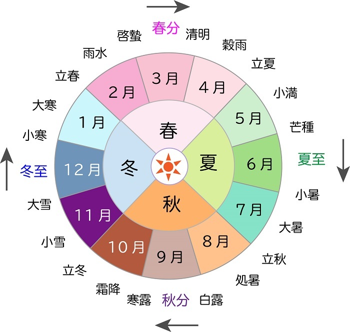 中国の暦