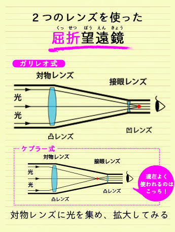 屈折望遠鏡