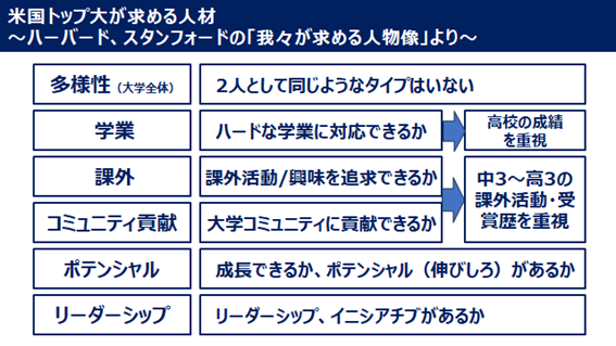 米国トップ大が求める人材