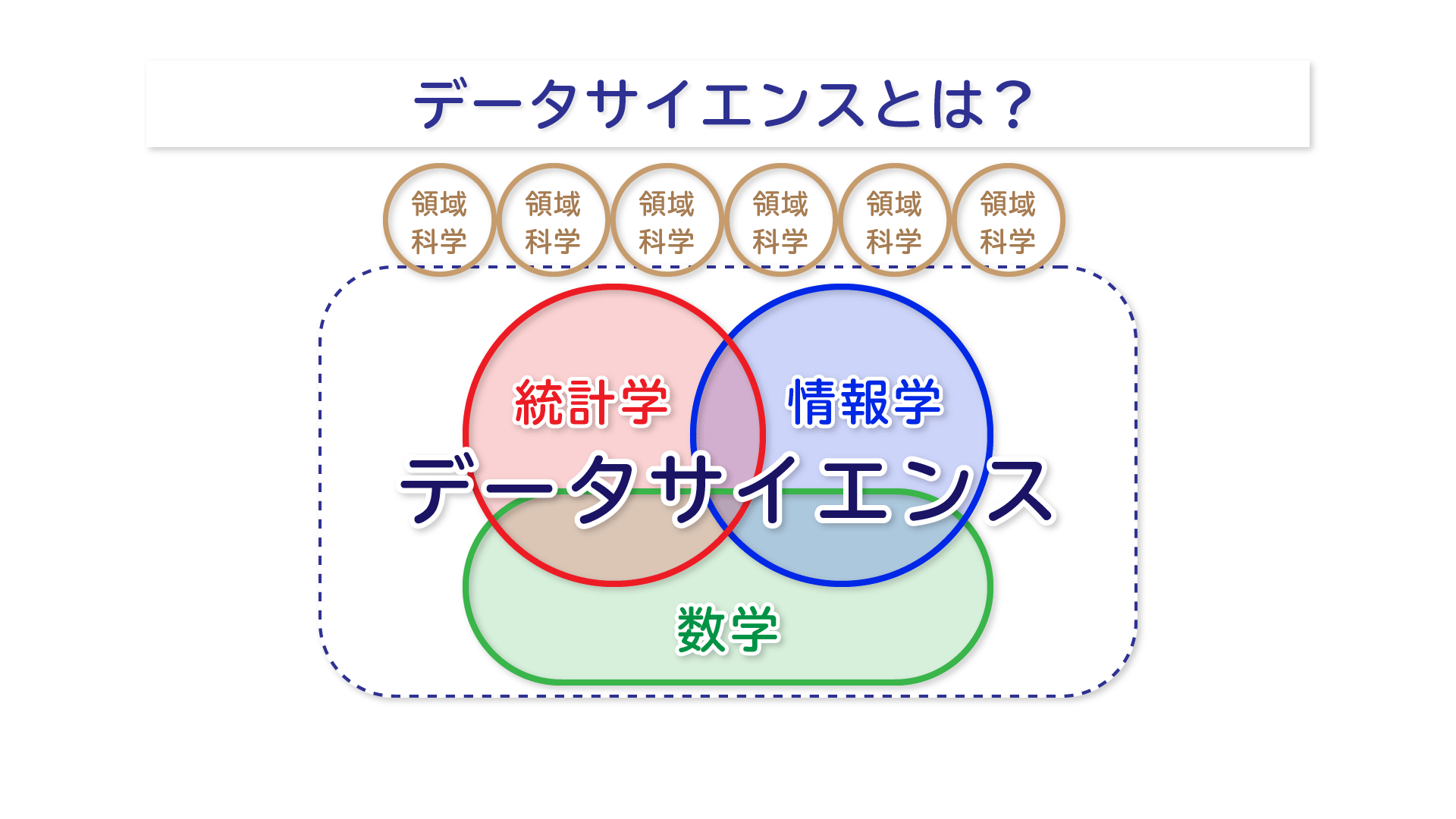 データサイエンスとは？