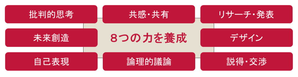 8つの力
