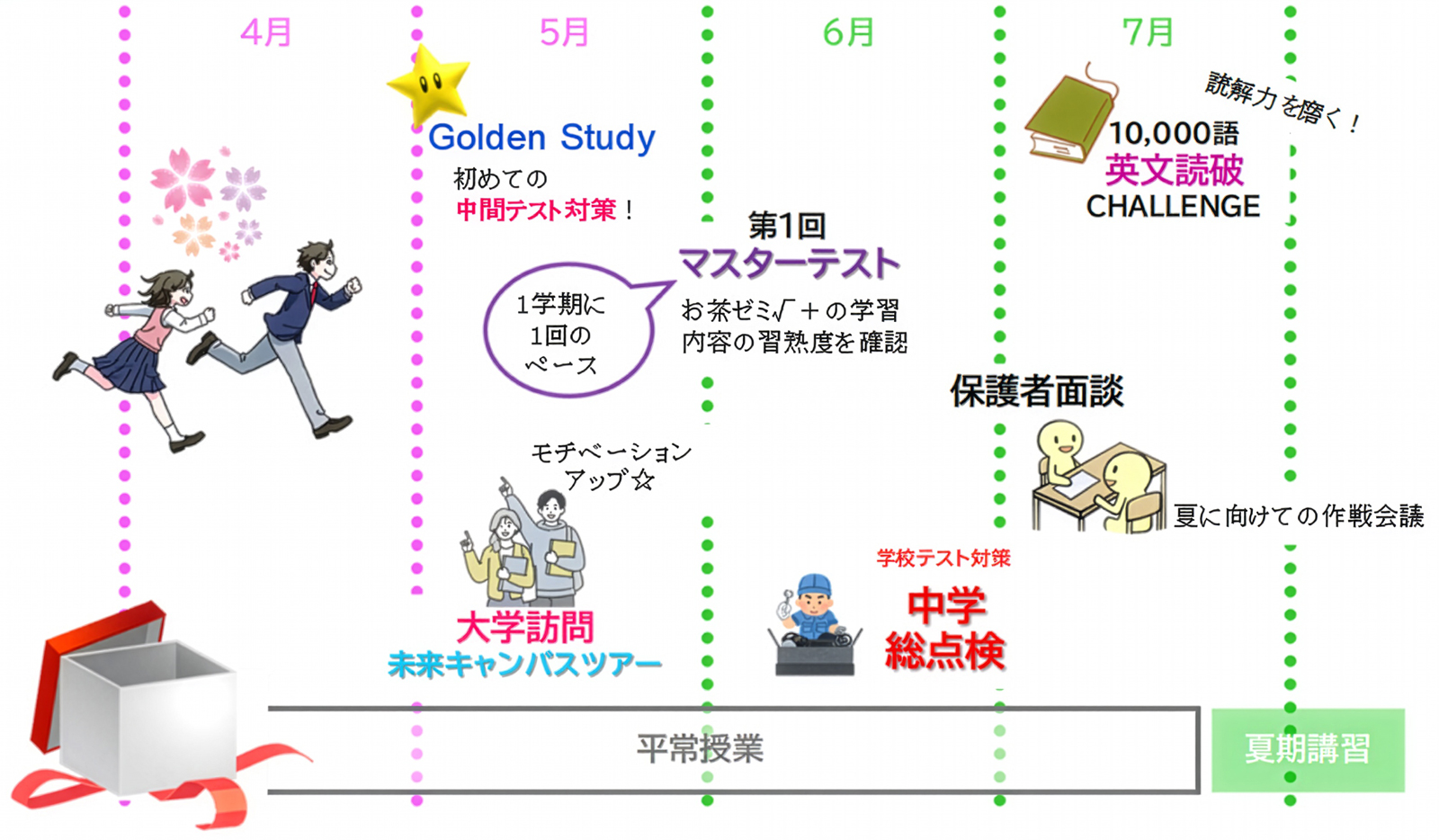 1学期のイベント
